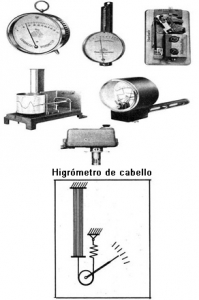 Higrómetro Medidor de Humedad - Higrómetros y Psicrómetros