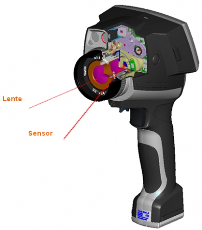 Componentes de cámara termográfica | Academia Testo